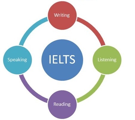  TEST PATTERNS The British Academy Karnal TEST PATTERNS & IMMIGRATION SERVICES  